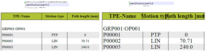 PDF Language File Set Font Size