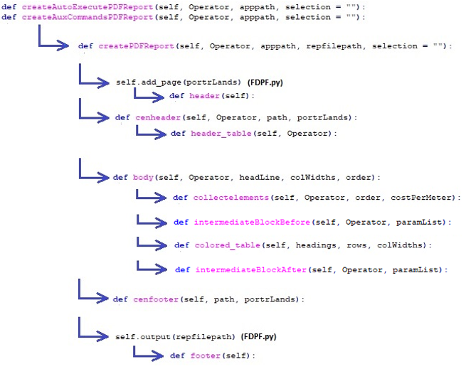 PDF Report Procedure